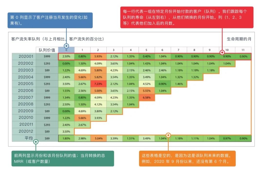 SaaS 通识系列 6：SaaS 常用指标 - 图12