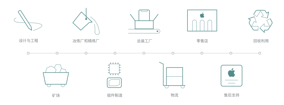 揭秘控制狂苹果的供应链操控术 - 图3