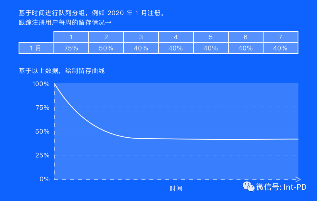 SaaS 转化 3 步曲：让用户变客户 - 图9