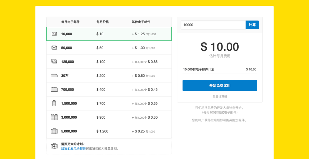 SaaS 通识系列 5：SaaS 定价模式 - 图6