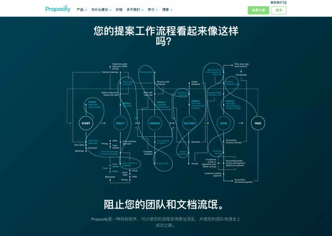 SaaS 网站设计获客之道-框架篇 - 图20