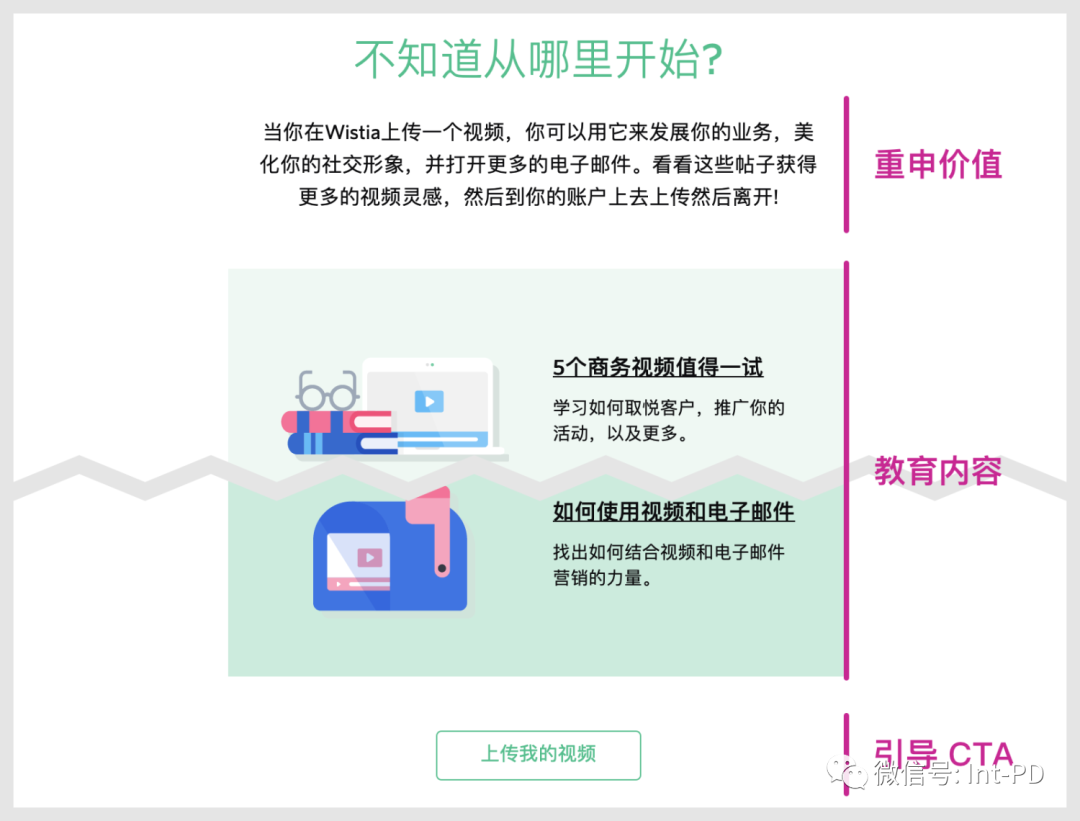 SaaS 转化 3 步曲：让用户变客户 - 图14