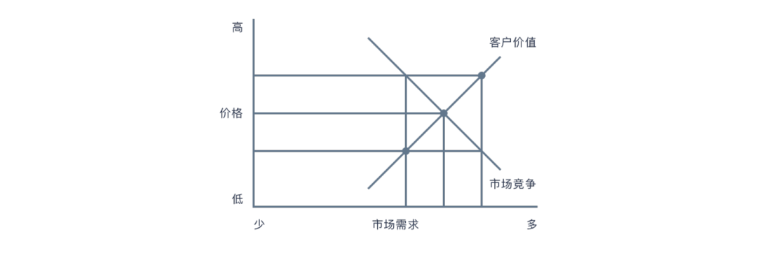 SaaS 通识系列 4：SaaS 销售模式 - 图1