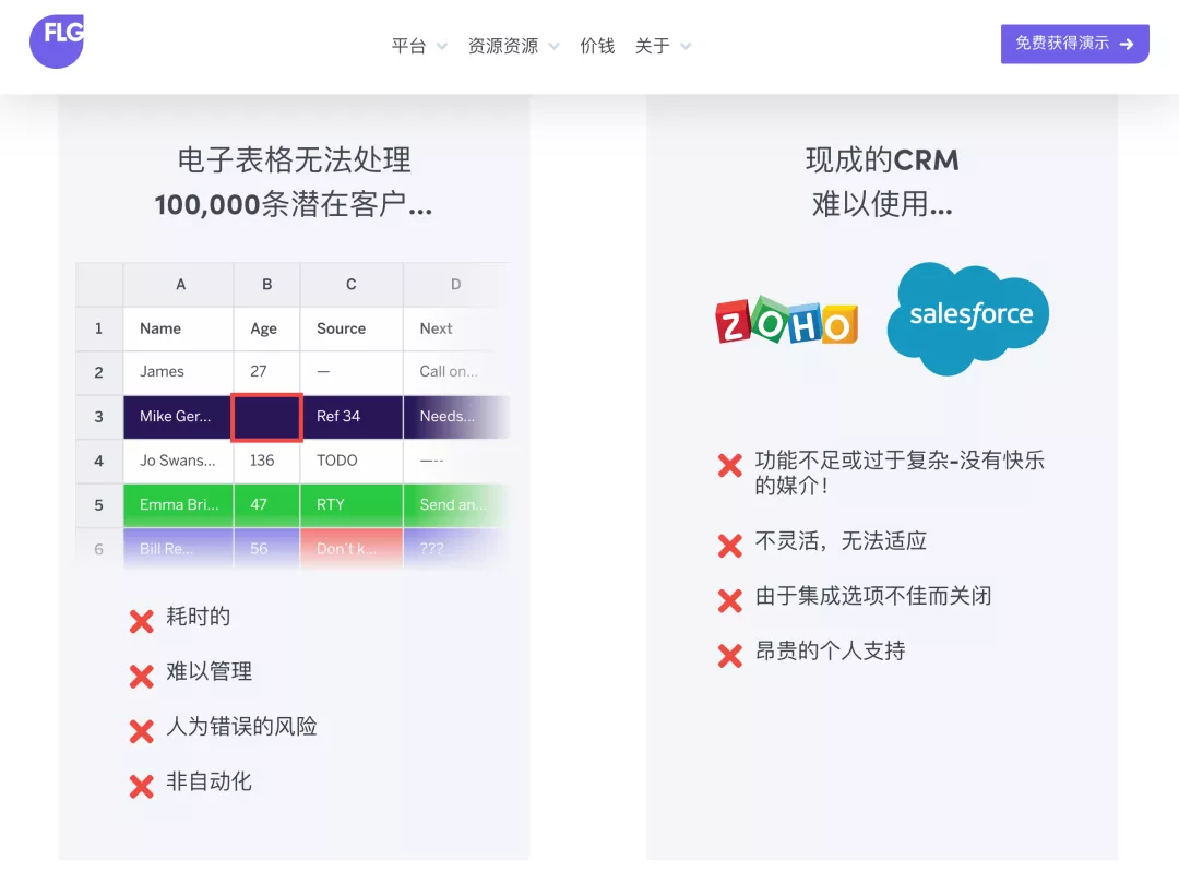 SaaS 网站设计获客之道-框架篇 - 图21