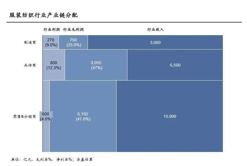 供应链投资的三个思考 - 图10