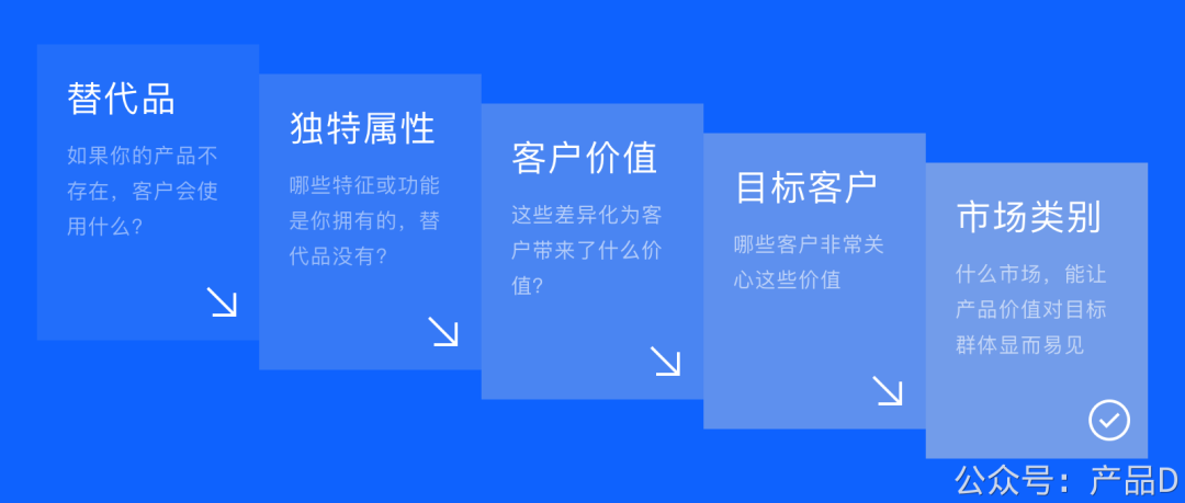 SaaS 定位：赢得市场 - 图5