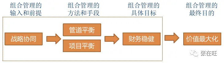 如何评估一个新产品机会？ - 图18