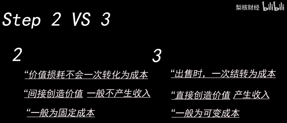 如何肝懂财务报表和其背后的业务逻辑 - 图6