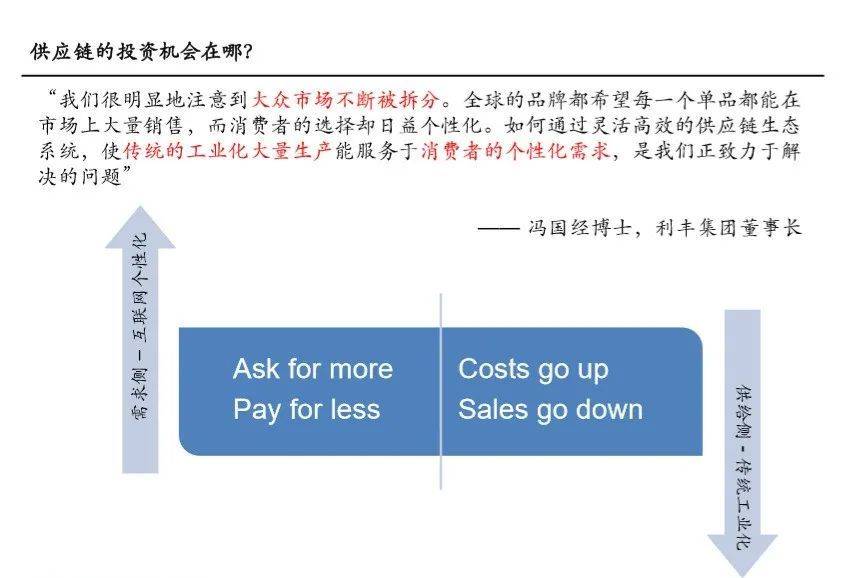 供应链投资的三个思考 - 图7