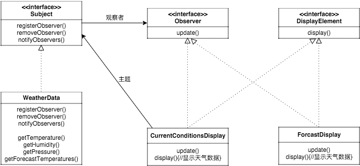 观察者模式 - 图2