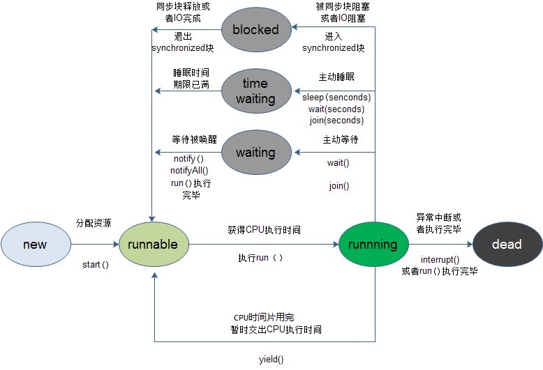 2.Thread类的使用 - 图7