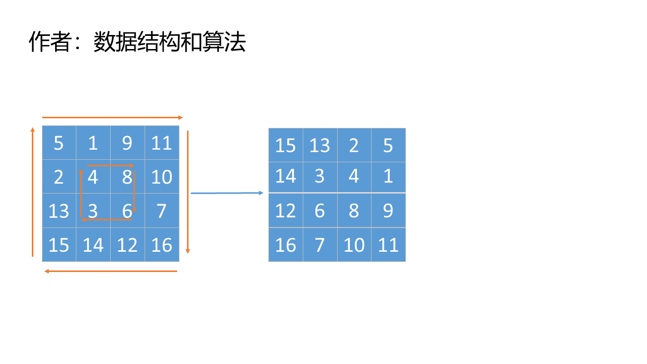 数组 - 图1