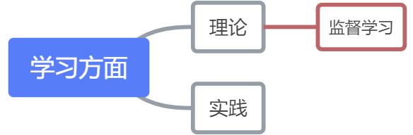 学习计划 - 图2