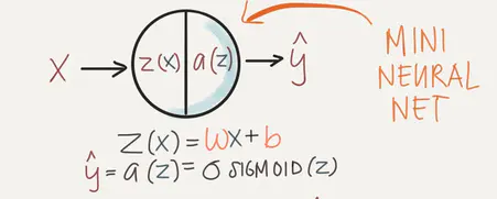 2.神经网络与深度学习 - 图2
