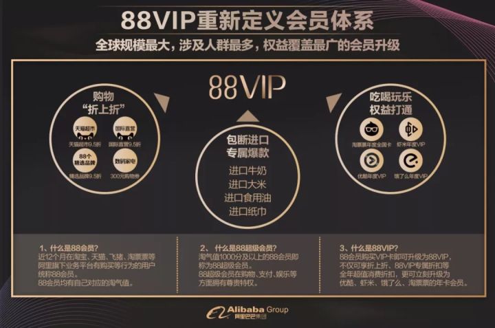 会员体系：用RFM模型挖掘单个客户最大价值 - 图1