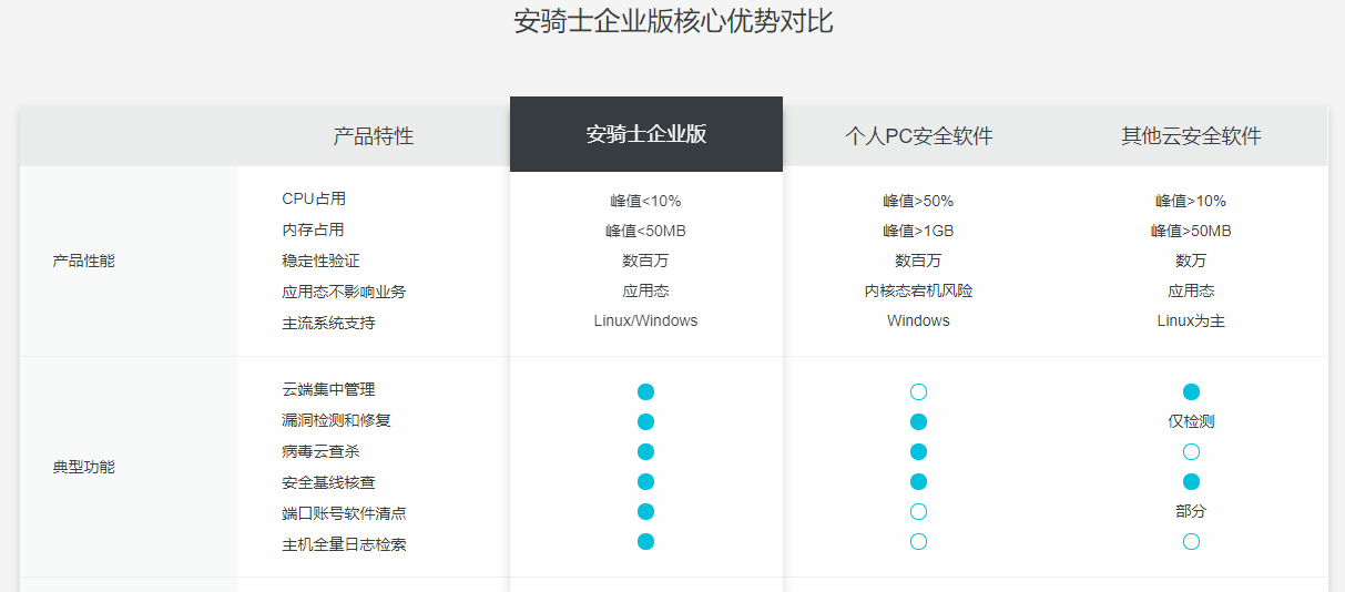 不性感，不挑逗，To B文案该怎么写？ - 图4