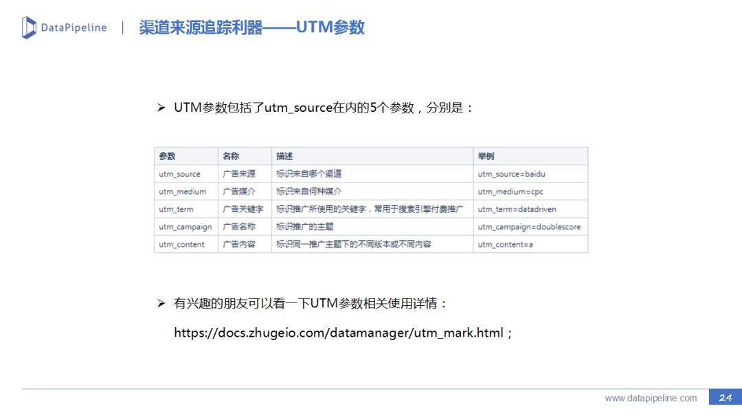 B2B市场营销：线索生命周期管理实践 - 图37