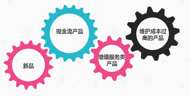 B端运营：如何设计客户分级体系来实现精细化运营？ - 图3