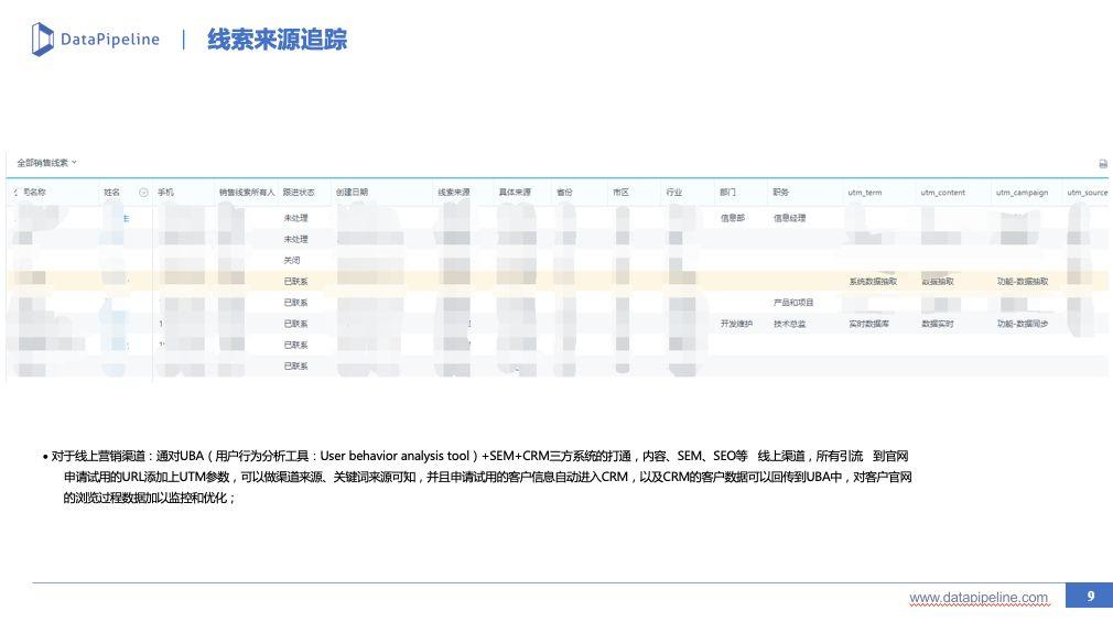 B2B市场营销：线索生命周期管理实践 - 图9