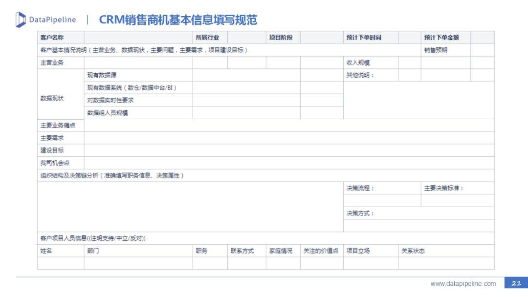 B2B市场营销：线索生命周期管理实践 - 图34