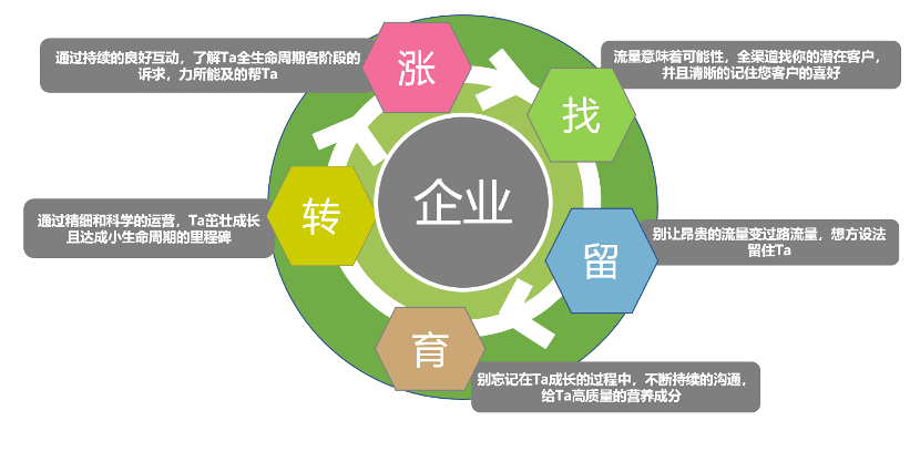 为什么B2B企业需要集客式营销 - 图2