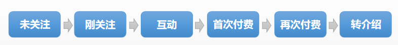 微信营销：省下一个亿广告费的方法 - 图2