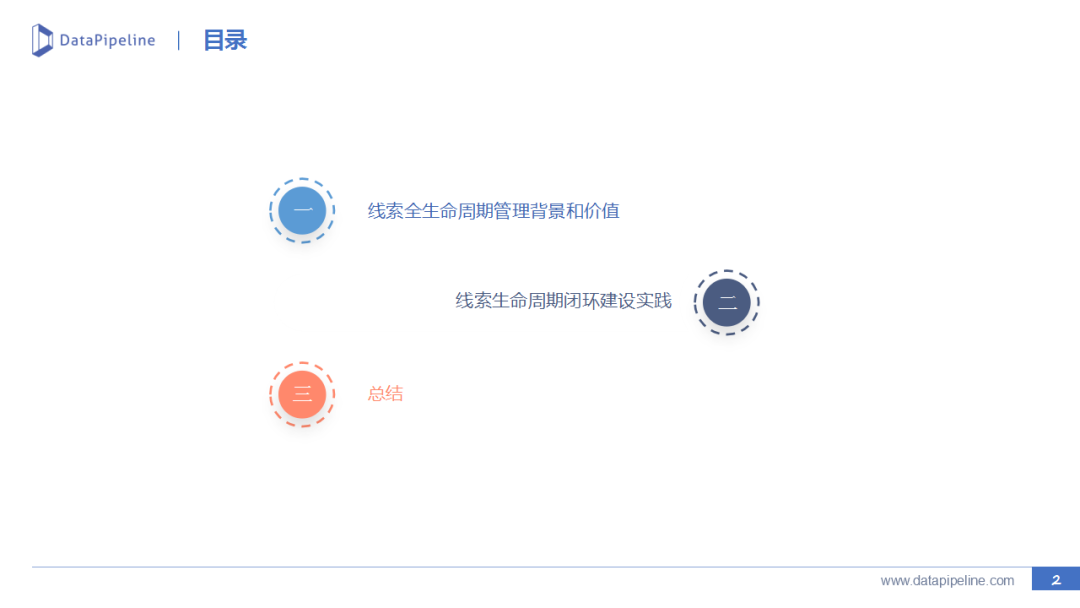B2B市场营销：线索生命周期管理实践 - 图15