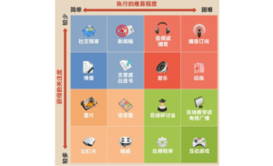 内容营销是个啥? - 图2