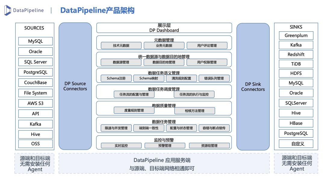 B2B市场营销：线索生命周期管理实践 - 图49