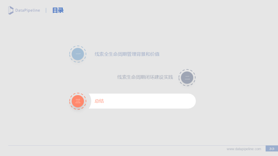 B2B市场营销：线索生命周期管理实践 - 图46