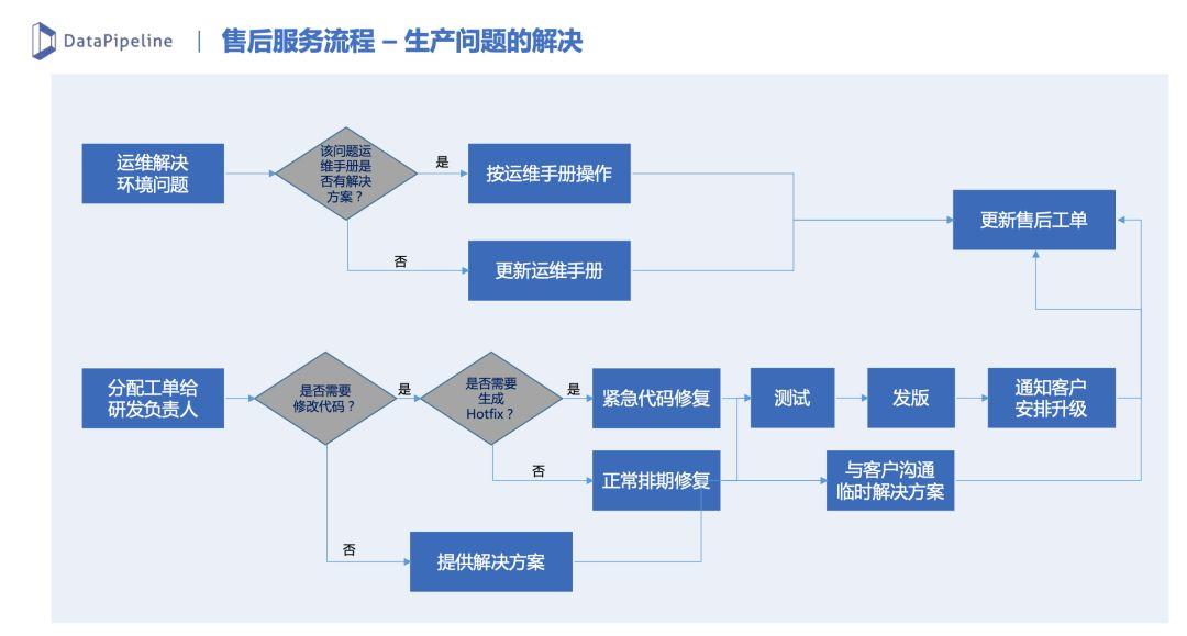 B2B市场营销：线索生命周期管理实践 - 图31