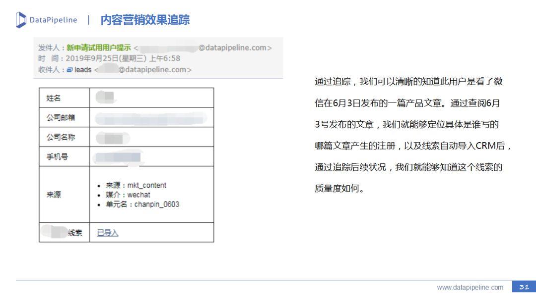B2B市场营销：线索生命周期管理实践 - 图44