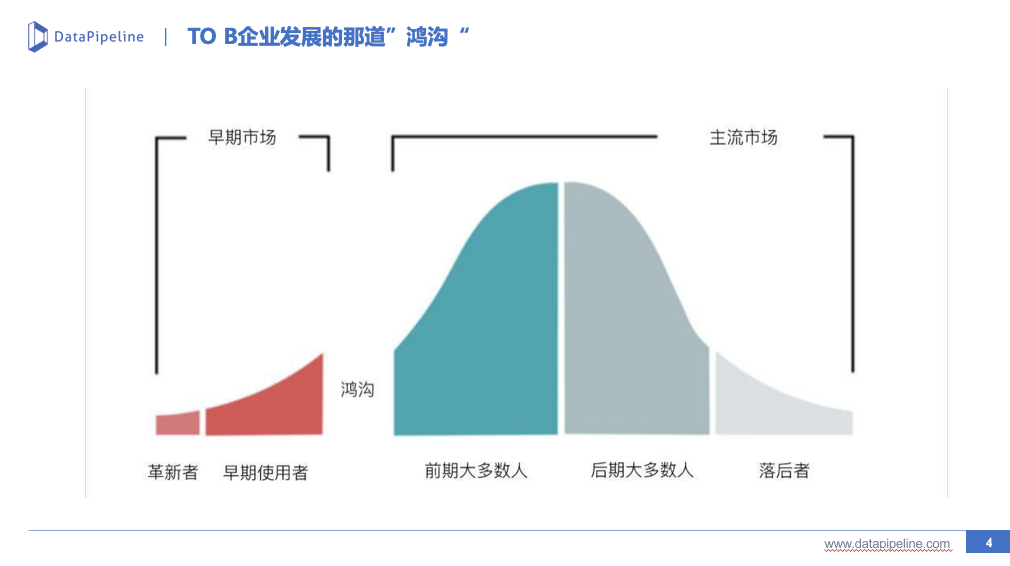 B2B市场营销：线索生命周期管理实践 - 图4