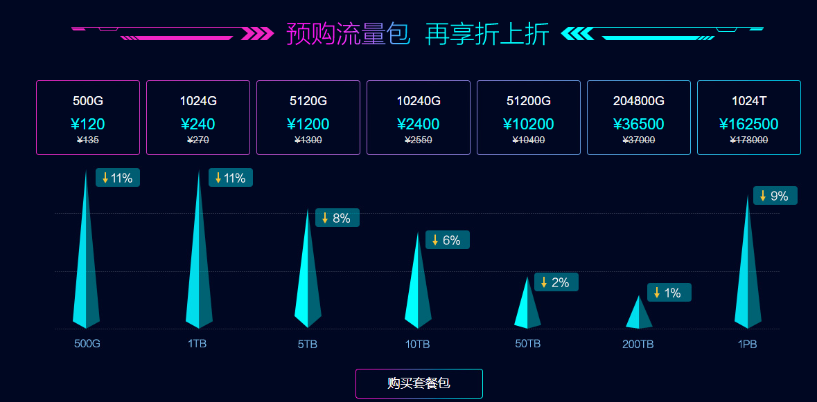 不性感，不挑逗，To B文案该怎么写？ - 图8