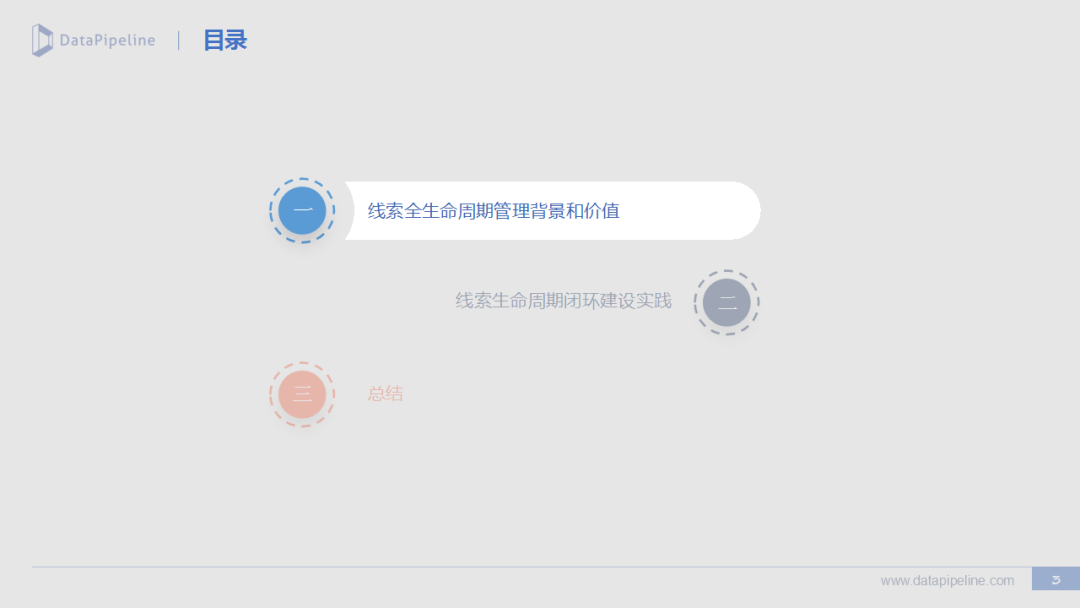 B2B市场营销：线索生命周期管理实践 - 图16