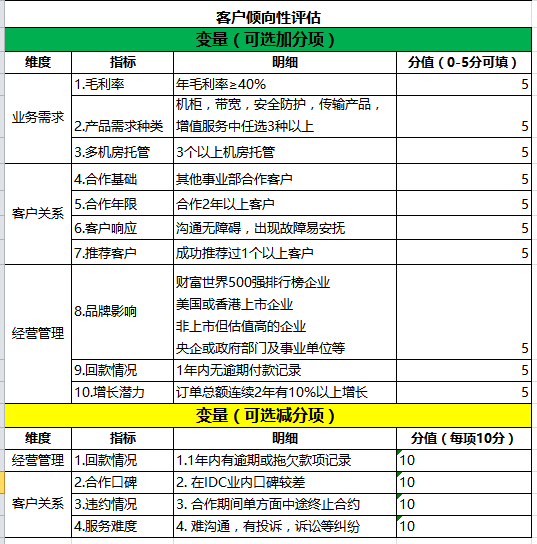 B端运营：如何设计客户分级体系来实现精细化运营？ - 图5