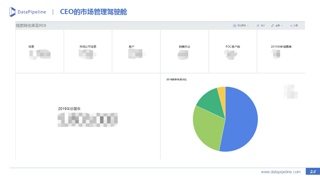 B2B市场营销：线索生命周期管理实践 - 图38
