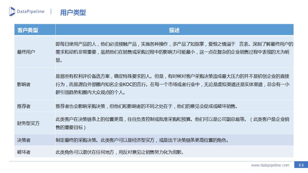 B2B市场营销：线索生命周期管理实践 - 图24