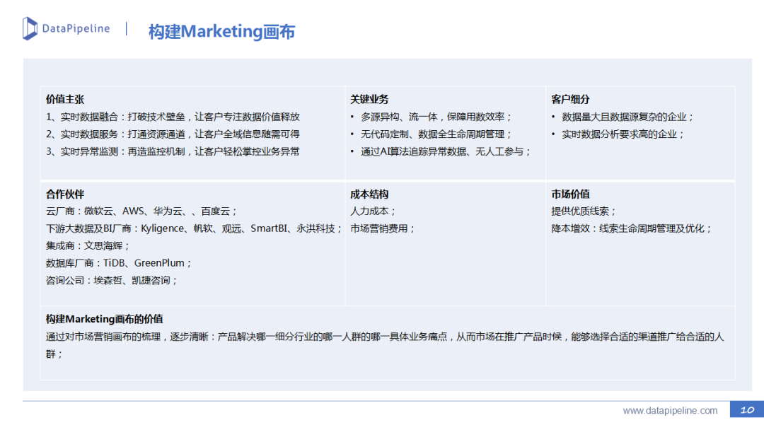 B2B市场营销：线索生命周期管理实践 - 图23