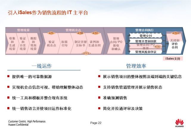 华为强大的“铁三角”模式 - 图23