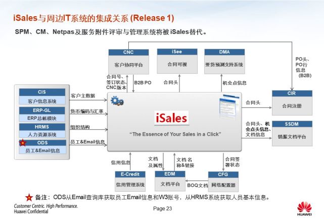 华为强大的“铁三角”模式 - 图24