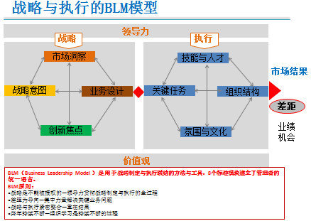 黄卫伟：华为的心法与打法 - 图2