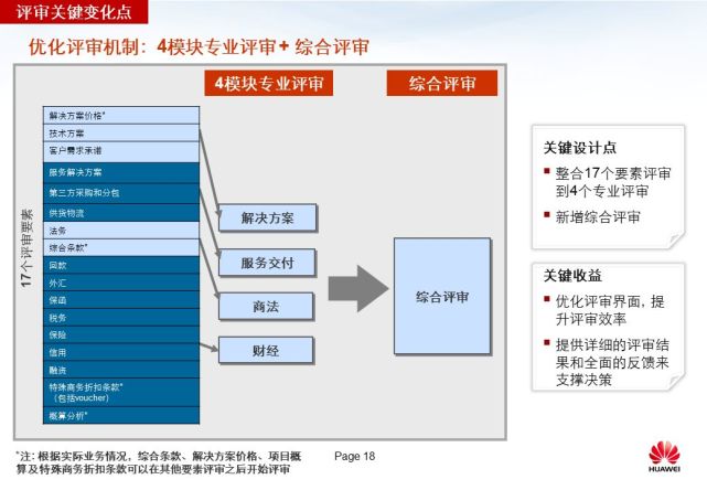 华为强大的“铁三角”模式 - 图19