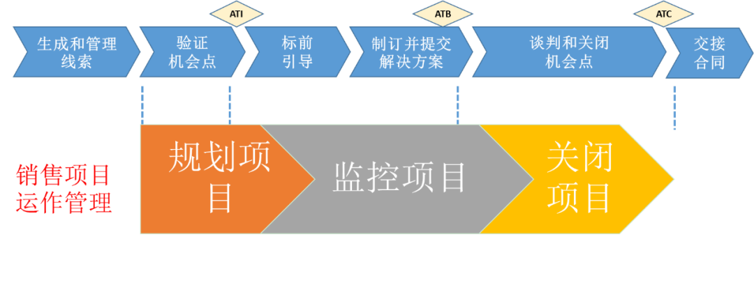 华为如何打造铁三角组织？ - 图2