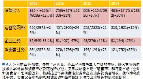 黄卫伟：华为的心法与打法 - 图5