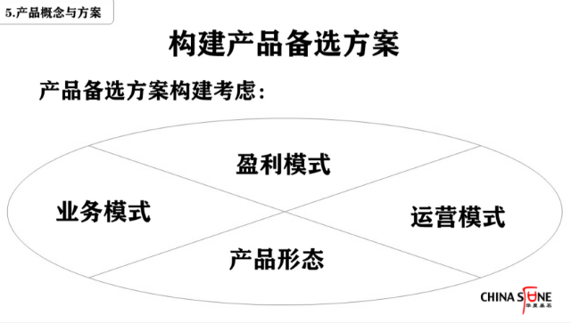 23张PPT深度解析，如何管理用户的真实需求 - 图19