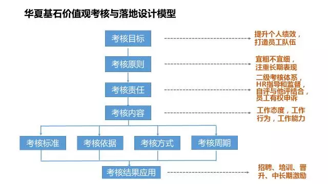 一文详解华为价值观考核和阿里巴巴政委体系 - 图2