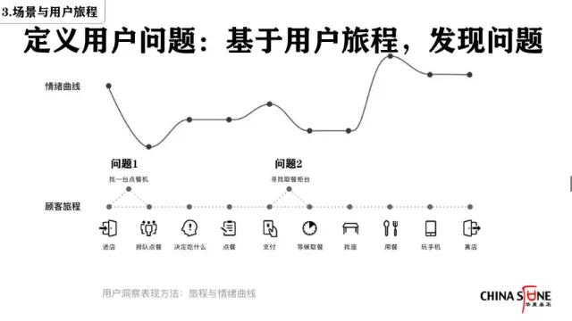 23张PPT深度解析，如何管理用户的真实需求 - 图12