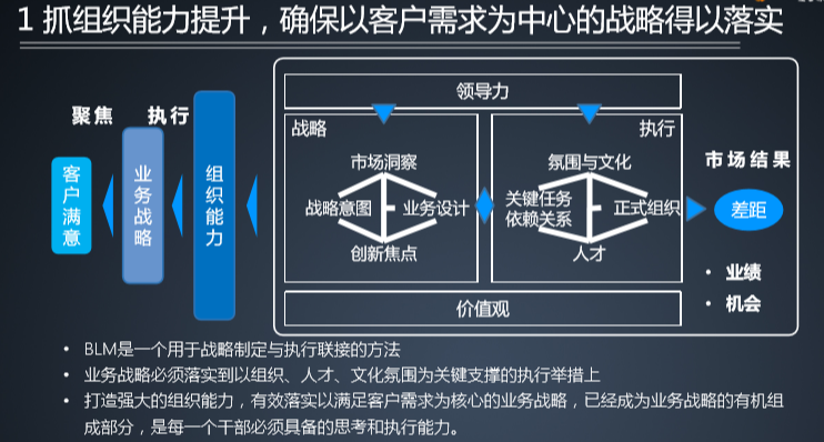 极简逻辑下的华为干部管理七步曲 - 图5