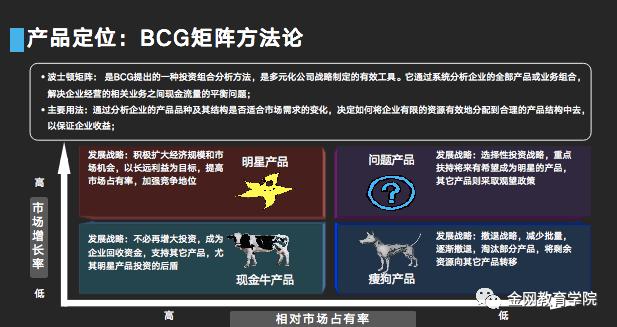 华为营销业绩实战 - 图6